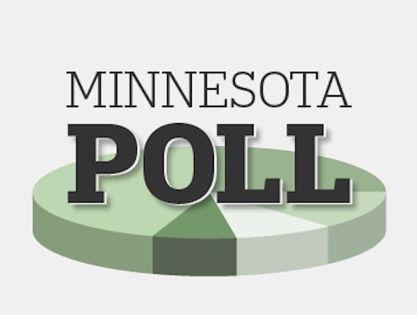 Minnesota Poll results: Dayton job approval