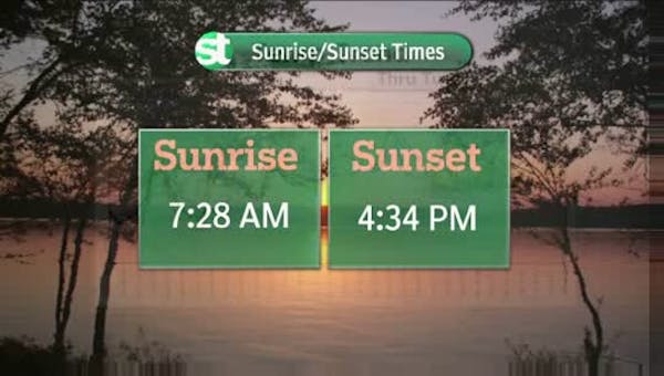 Morning forecast: Partly sunny, more tolerable