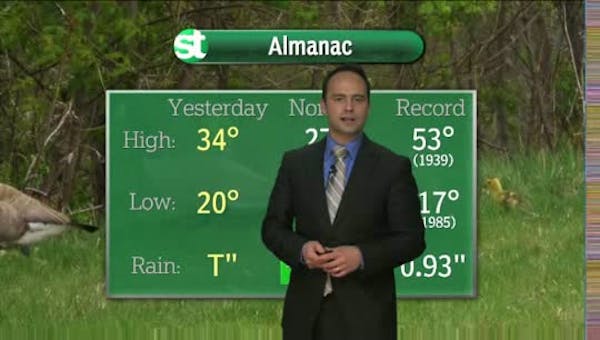 Afternoon forecast: Cloudy and 20s