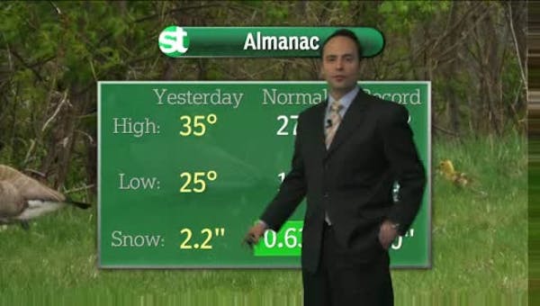 Afternoon forecast: Cloudy, windy, temperature dropping