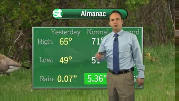 Morning forecast: Drizzle much of the day