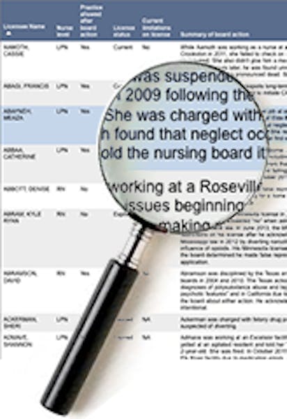 Database: Actions taken by the Minnesota Board of Nursing