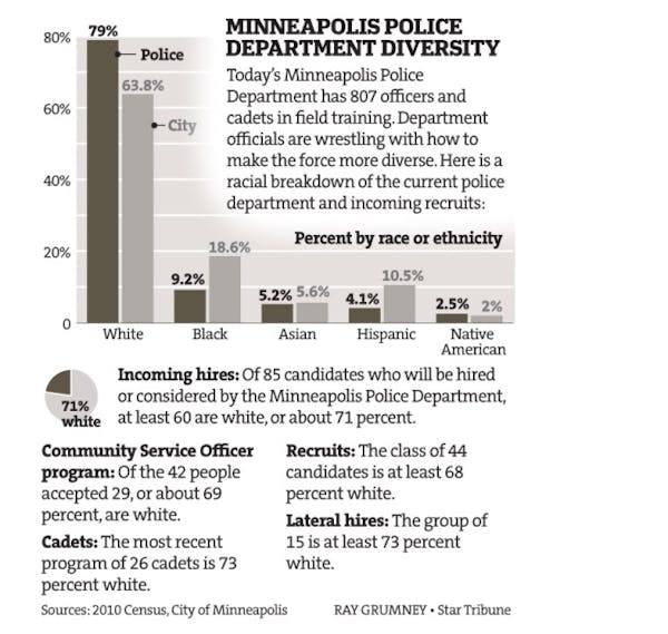 MPD's diversity woes shared by departments across the country