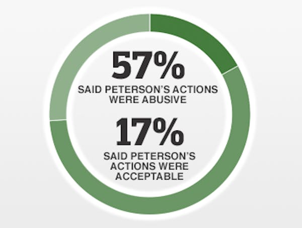 Interactive: Peterson should not play for 'abusive' behavior