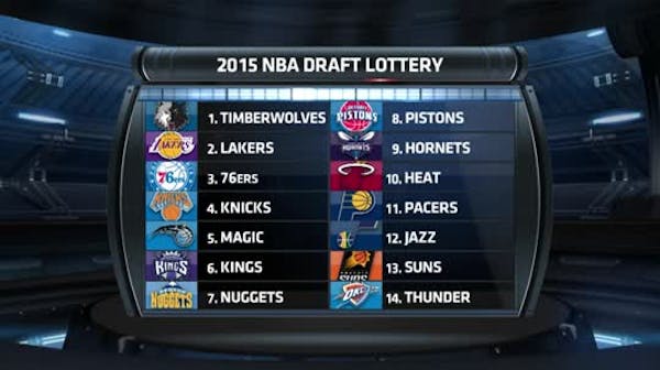 CBS Sports: Timberwolves lottery preview