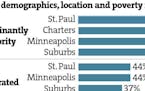 Graphic: High poverty rates at segregated schools