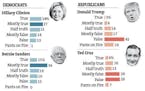 Assessing the candidates' overall truthfulness