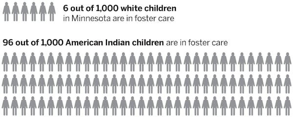 Foster care disparities growing