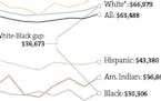 Household racial differences
