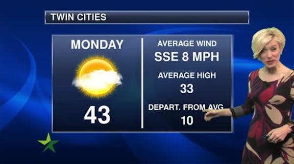Evening forecast: Partly cloudy, mid-20s