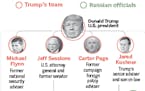 Trump's team: Tracing the network of ties to Russia