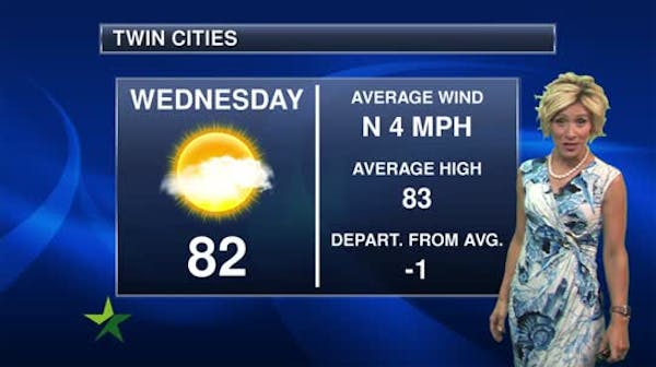 Evening forecast: Low of 67; clouds with a possible storm
