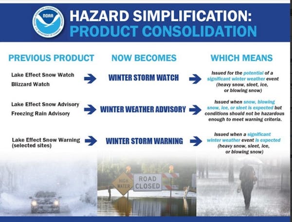 The National Weather Service is trying to simplify its weather messages.