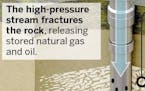 What is fracking?
