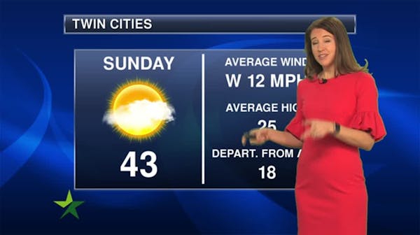 Evening forecast: Low of 33; patchy clouds with the warmth