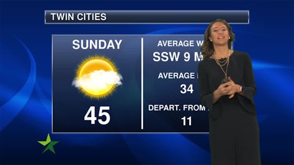 Evening forecast: Low of 33; skies keep clearing