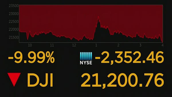 Worst day on Wall Street since 1987
