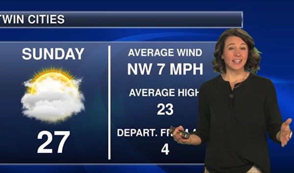 Evening video: Low of 19 with lots of clouds, setting up a quiet Sunday