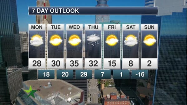 Afternoon forecast: Clouds persist, high 28; cold this weekend