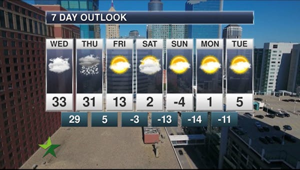 Afternoon forecast: 33, mild; wintry mix on the way overnight