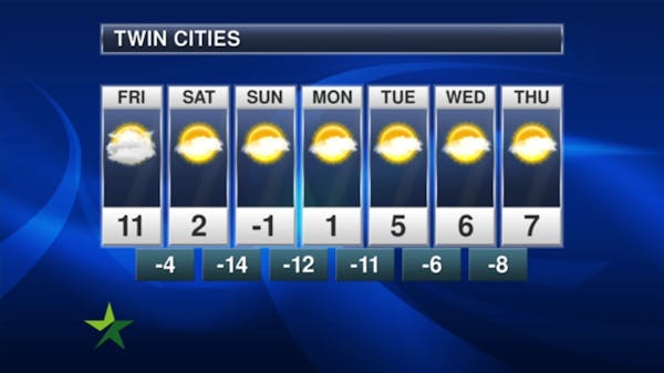 Morning forecast: Cold sets in; high 10 above, below zero tonight