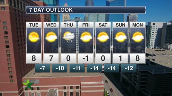 Morning forecast: More cold; high 8 above