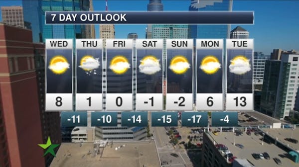 Morning forecast: Cold wave continues; high 8 above