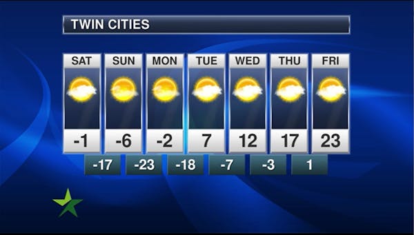 Afternoon forecast: High of -1, mix of clouds and sun, dangerously cold