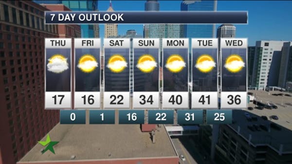 Morning forecast: Warming trend continues; high 17