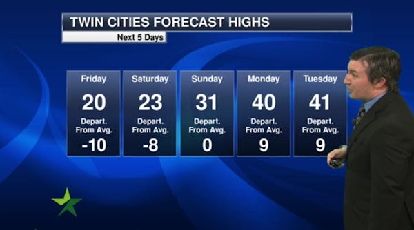 Afternoon forecast: High 20; warmth on the way