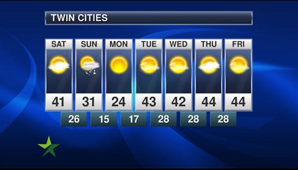 Afternoon forecast: 41, clouds moving in; snow arriving overnight