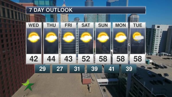 Morning forecast: Mostly sunny, high 42; 50s this weekend?