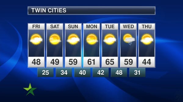 Morning forecast: Partly cloudy, high 48; 60s next week?