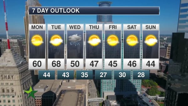 Afternoon forecast: Sunny and warm; high 60