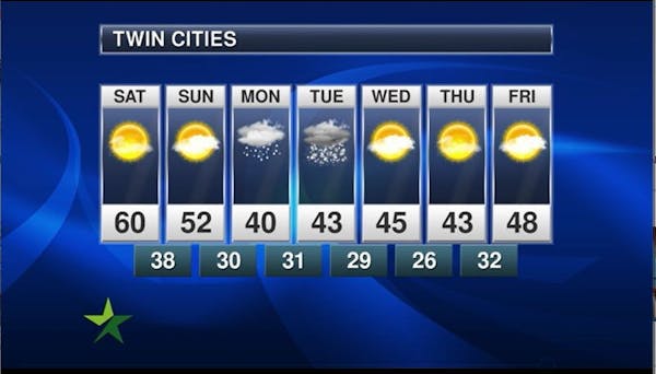 Morning forecast: High of 60, sunny and mild