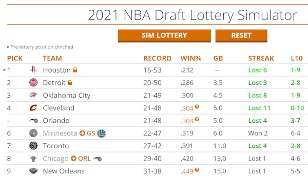 50 NBA draft lottery simulations: Here's how the Timberwolves fared