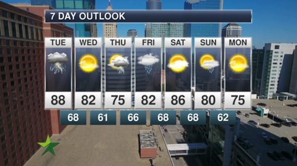 Afternoon forecast: Chance of evening storms, high 88
