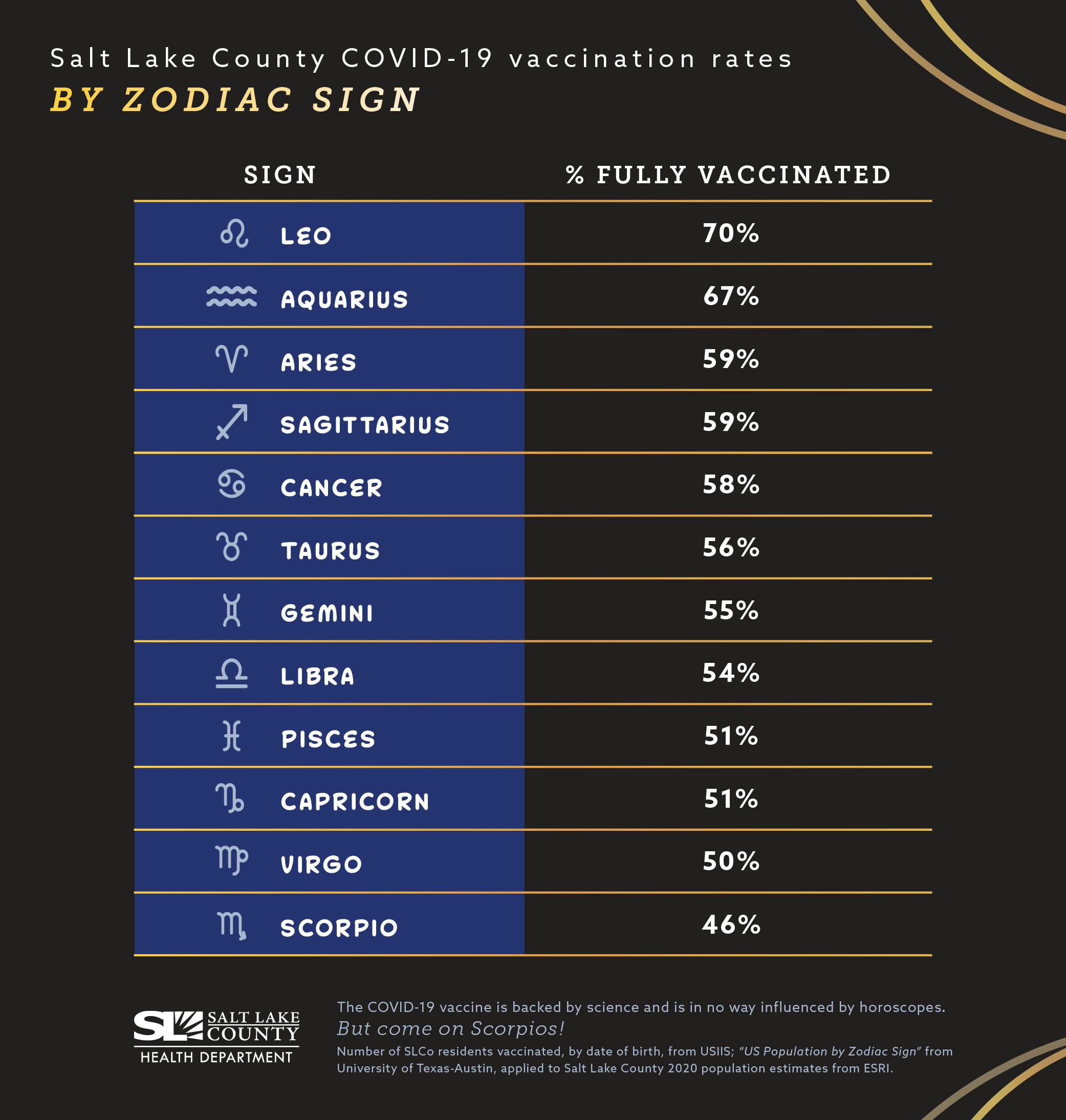 Zodiac signs pictures