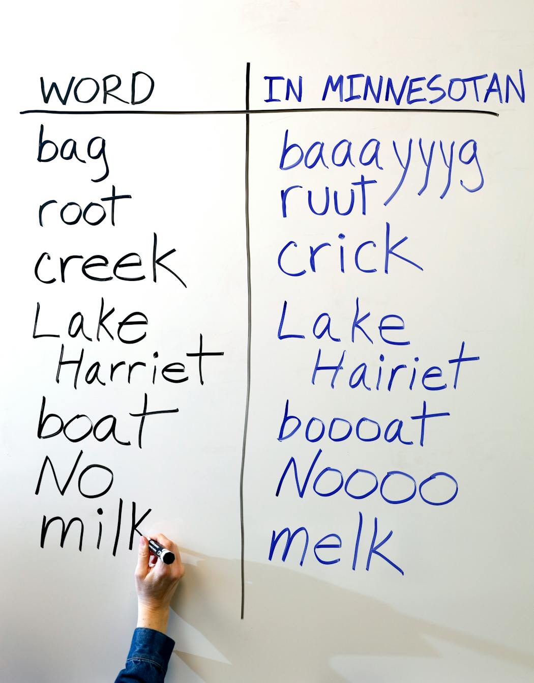 This 2016 photo illustration features words that are pronounced differently with a Minnesota accent.