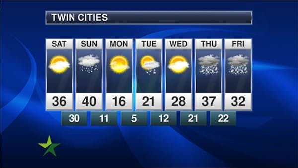 Afternoon forecast: 36, mix of sun and clouds; snow on the way