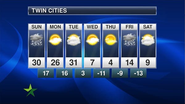 Afternoon forecast: 15, chilly sunshine