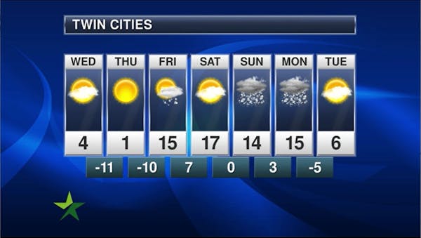 Afternoon weather: 4 with a wind chill of -22, sunny and blustery