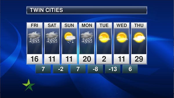 Afternoon forecast: 16, mix of sun and clouds; snow on the way