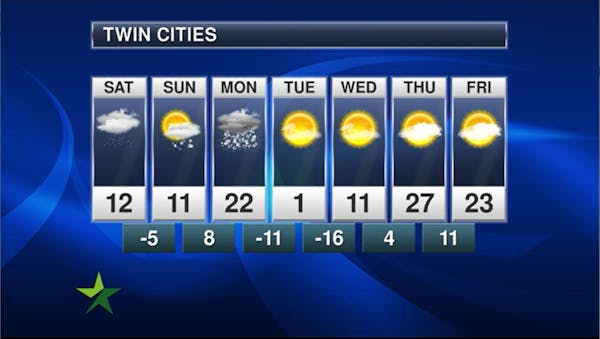 Afternoon forecast: 12, snow on the way