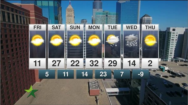 Afternoon forecast: Temps dropping from high of 23, mix of sun and clouds