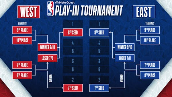 Q&A: How does the NBA play-in tournament work?