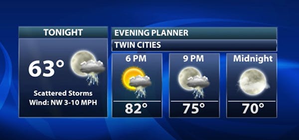 Evening forecast: Low of 63 and clearing after a chance of storms