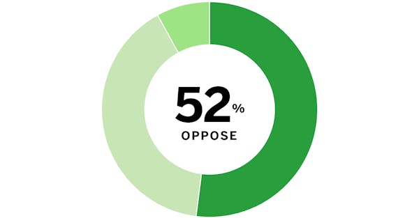 Poll results: U.S. Supreme Court and abortion