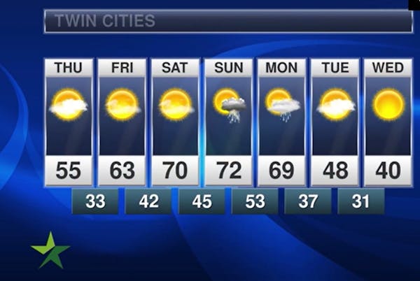 Evening forecast: Low of 30; partly cloudy and a slow warmup ahead