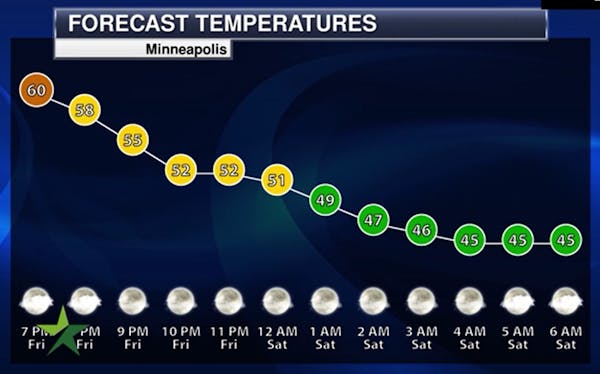 Evening forecast: Low of 45; clear to partly cloudy with weekend sunshine ahead
